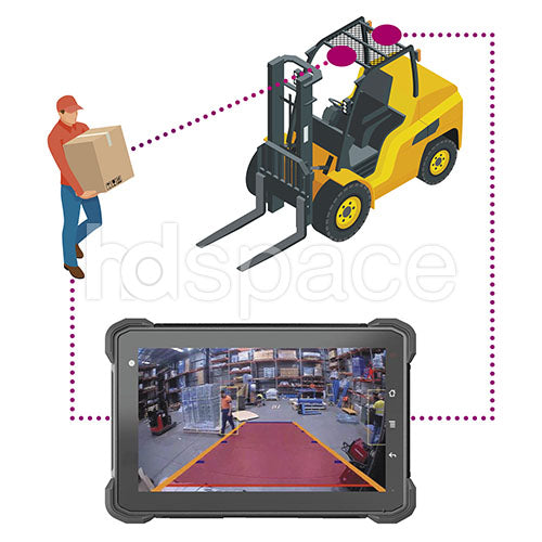 Stapler Camera Forklift Camera System – HD Space
